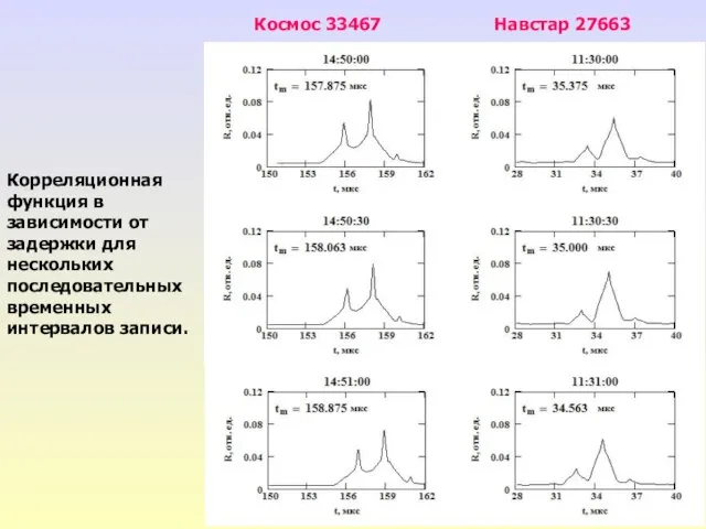 Космос 33467 Навстар 27663