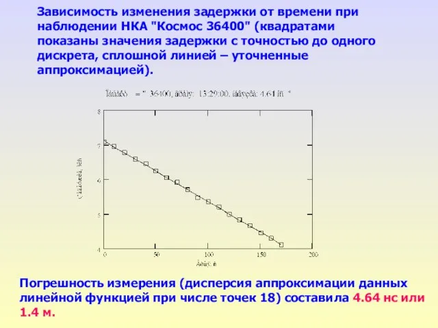 Зависимость изменения задержки от времени при наблюдении НКА "Космос 36400" (квадратами показаны