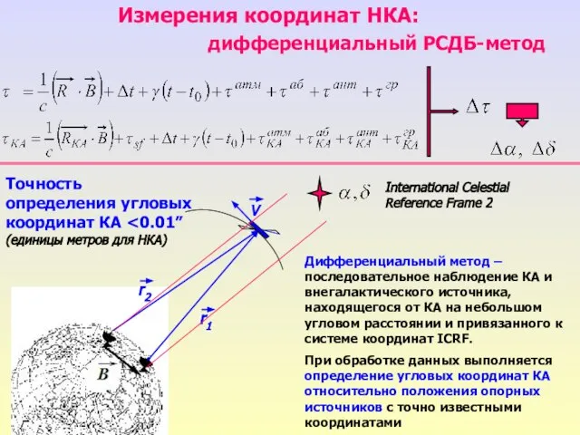 Измерения координат НКА: International Celestial Reference Frame 2 Точность определения угловых координат