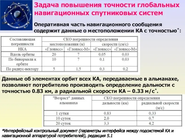 Задача повышения точности глобальных навигационных спутниковых систем *Интерфейсный контрольный документ (параметры интерфейса