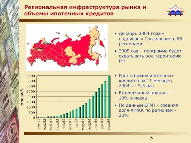 Региональная инфраструктура рынка и объемы ипотечных кредитов Декабрь 2004 года - подписаны