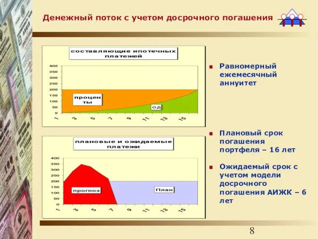 Денежный поток с учетом досрочного погашения Равномерный ежемесячный аннуитет Плановый срок погашения