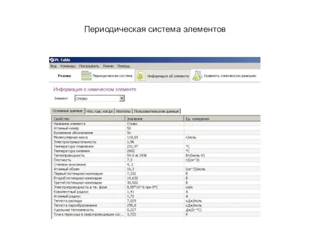 Периодическая система элементов