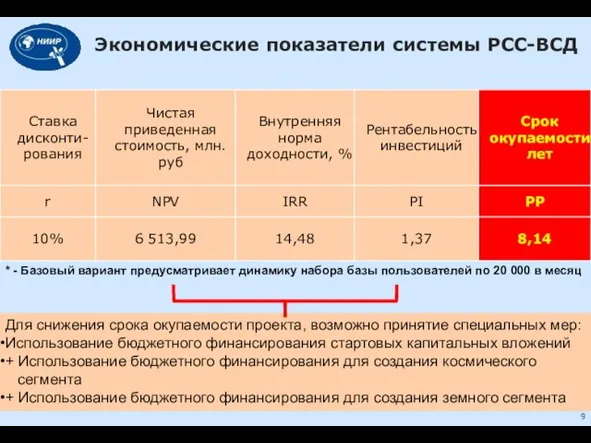 Для снижения срока окупаемости проекта, возможно принятие специальных мер: Использование бюджетного финансирования