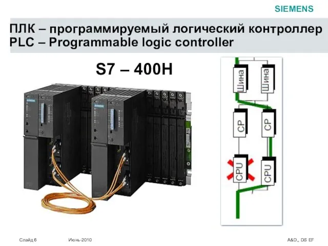 ПЛК – программируемый логический контроллер PLC – Programmable logic controller S7 – 400H