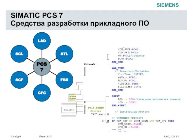 SIMATIC PCS 7 Средства разработки прикладного ПО
