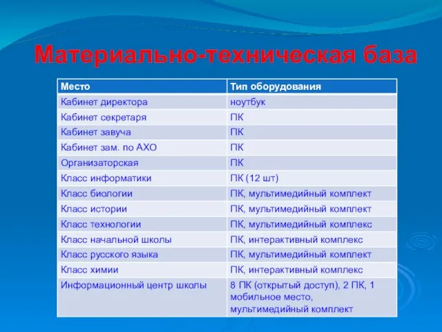 Материально-техническая база