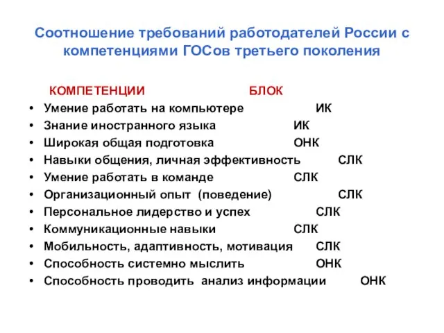 Соотношение требований работодателей России с компетенциями ГОСов третьего поколения КОМПЕТЕНЦИИ БЛОК Умение