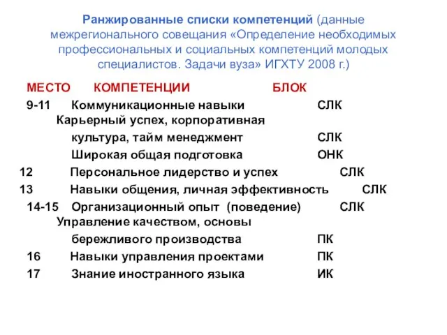 Ранжированные списки компетенций (данные межрегионального совещания «Определение необходимых профессиональных и социальных компетенций