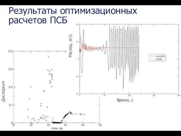 Результаты оптимизационных расчетов ПСБ