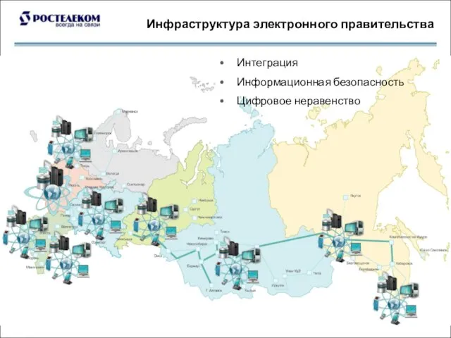 Инфраструктура электронного правительства Интеграция Информационная безопасность Цифровое неравенство