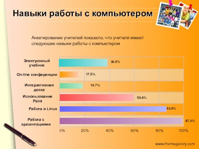 Навыки работы с компьютером Электронный учебник On-line конференции Интерактивная доска Использование Paint