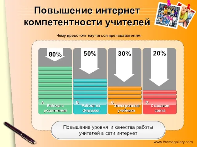 Повышение интернет компетентности учителей Чему предстоит научиться преподавателям: Повышение уровня и качества