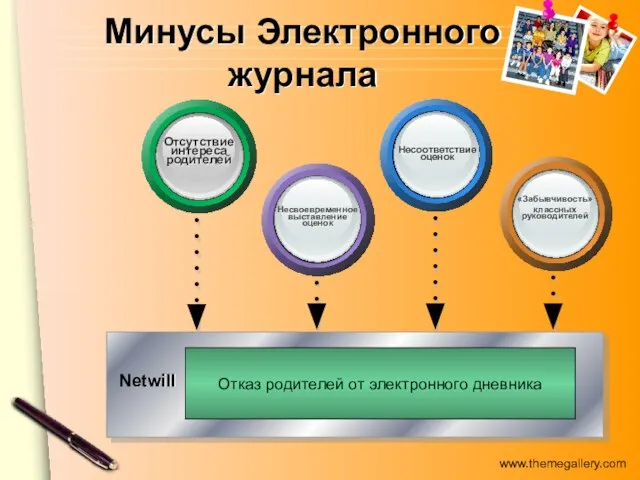 Минусы Электронного журнала Отказ родителей от электронного дневника Netwill Отсутствие интереса родителей