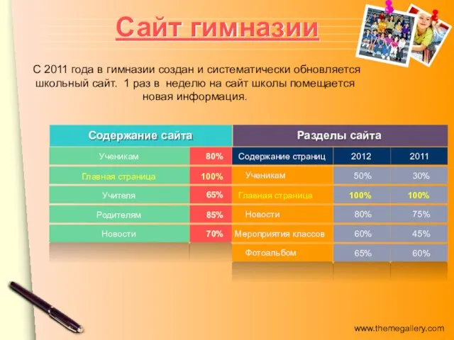 Сайт гимназии 50% Ученикам Главная страница Новости Мероприятия классов Фотоальбом 100% 80%