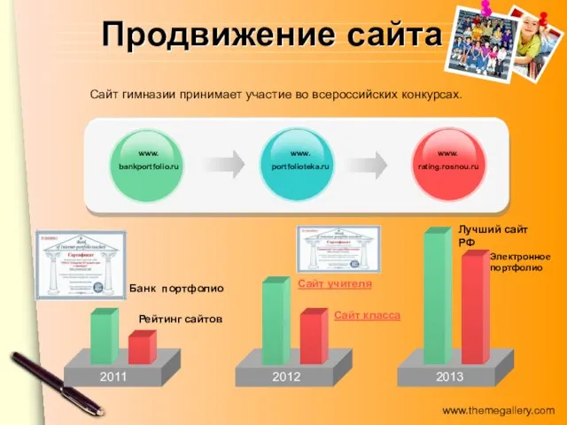 Продвижение сайта 2011 www. portfolioteka.ru 2012 2013 www. bankportfolio.ru Сайт учителя Сайт