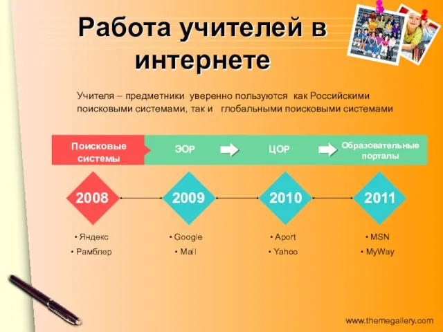 Работа учителей в интернете ЭОР ЦОР Образовательные порталы 2008 2009 2010 2011