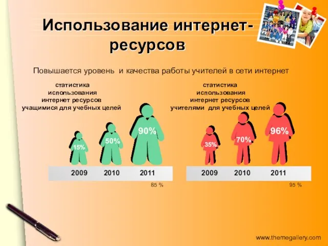 Использование интернет- ресурсов 2009 2010 2011 статистика использования интернет ресурсов учащимися для