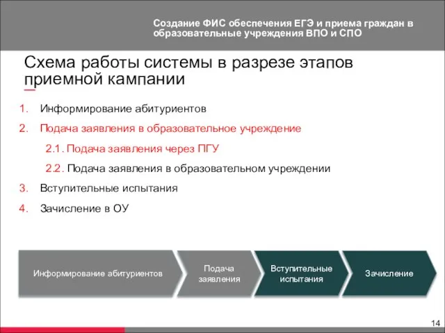 Создание ФИС обеспечения ЕГЭ и приема граждан в образовательные учреждения ВПО и