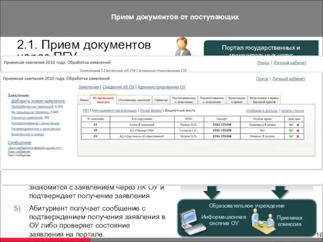 Прием документов от поступающих Подсистема взаимодействия с ПГУ Портал государственных и муниципальных