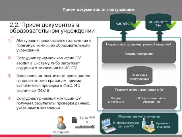 Прием документов от поступающих Заявления поступающих Абитуриент предоставляет заявление в приемную комиссию