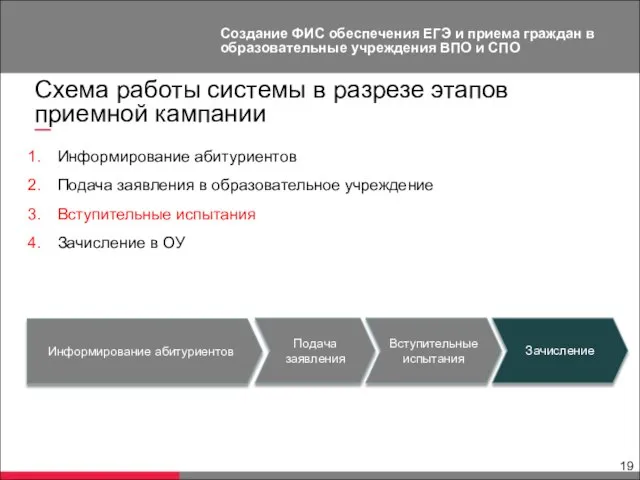 Создание ФИС обеспечения ЕГЭ и приема граждан в образовательные учреждения ВПО и