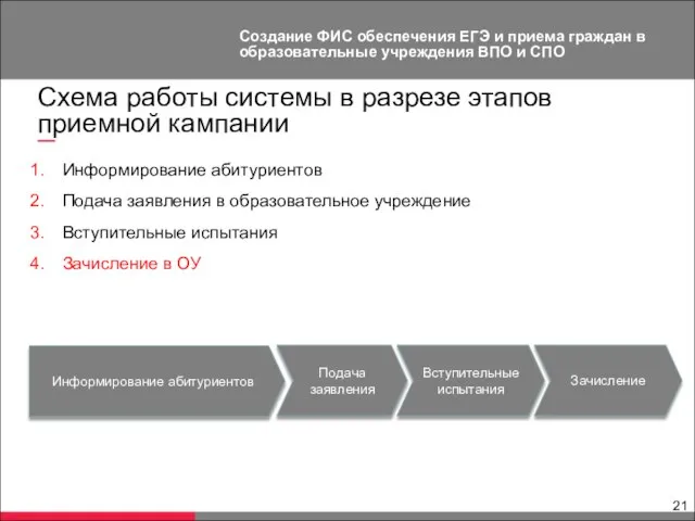 Создание ФИС обеспечения ЕГЭ и приема граждан в образовательные учреждения ВПО и