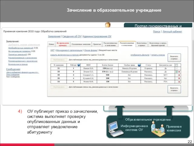 Зачисление в образовательное учреждение ОУ публикует список лиц рассматриваемых к зачислению Волна