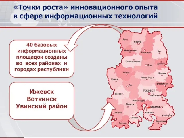 40 базовых информационных площадок созданы во всех районах и городах республики «Точки