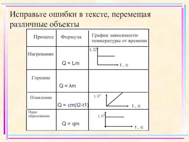 Исправьте ошибки в тексте, перемещая различные объекты Q = Lm Q =