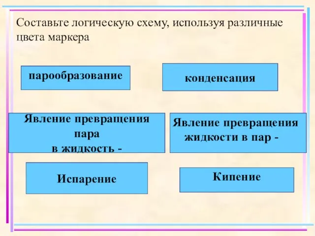 Составьте логическую схему, используя различные цвета маркера парообразование конденсация Явление превращения пара