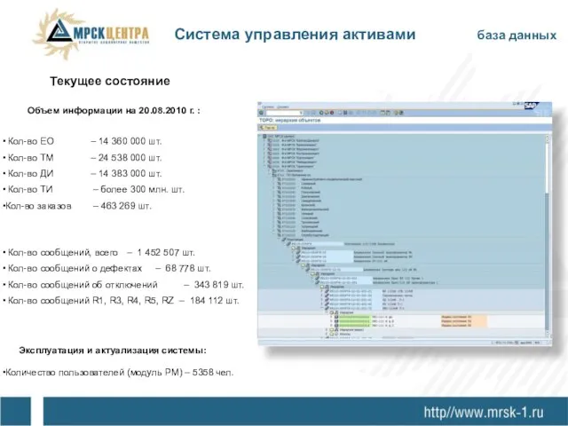 Текущее состояние Кол-во ЕО – 14 360 000 шт. Кол-во ТМ –