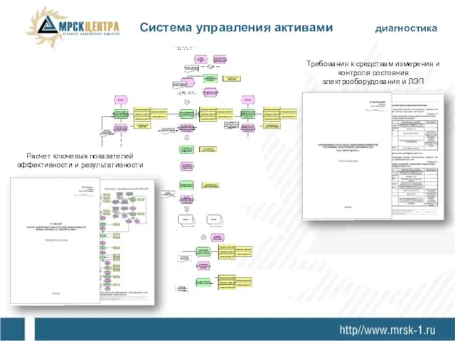 Расчет ключевых показателей эффективности и результативности Требования к средствам измерения и контроля