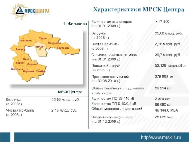 Характеристики МРСК Центра 11 Филиалов