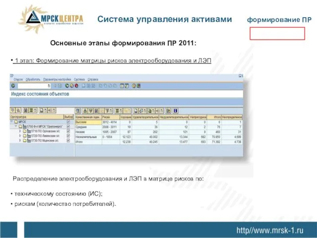 Основные этапы формирования ПР 2011: 1 этап: Формирование матрицы рисков электрооборудования и