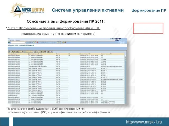 Основные этапы формирования ПР 2011: 1 этап: Формирование перечня электрооборудования и ЛЭП