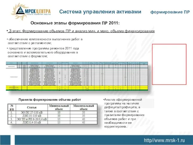 Основные этапы формирования ПР 2011: Анализ сформированной программы на наличие дефицита/профицита, а