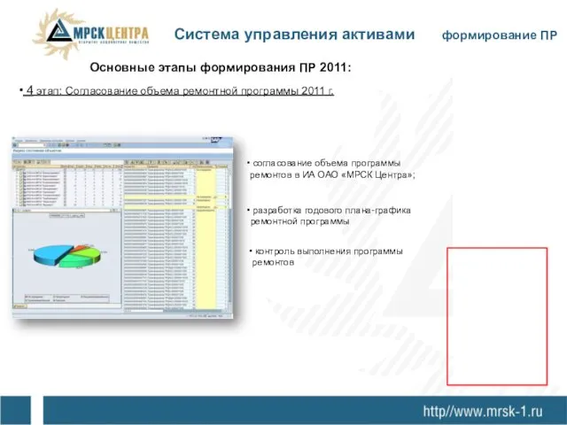 Основные этапы формирования ПР 2011: 4 этап: Согласование объема ремонтной программы 2011