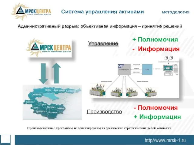 Административный разрыв: объективная информация – принятие решений + Полномочия - Информация -