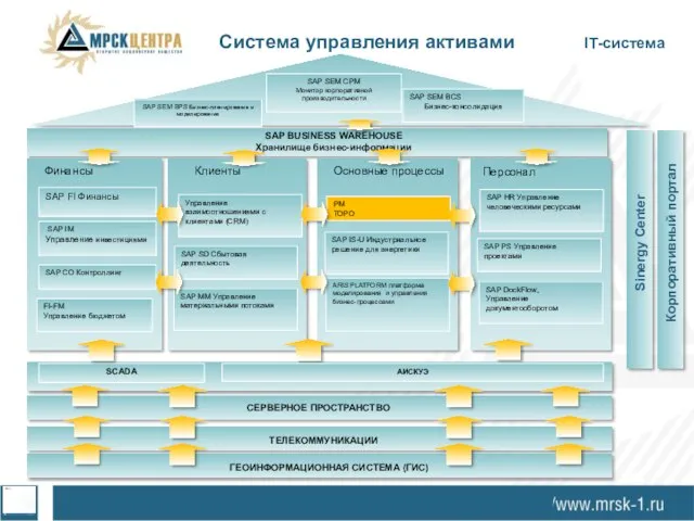 Система управления активами IT-система