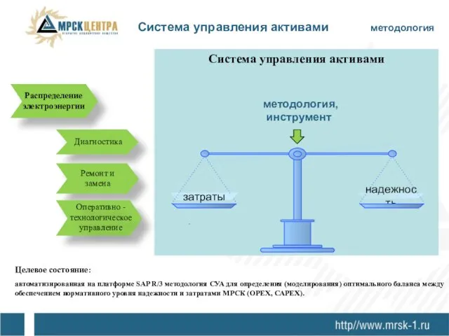 Система управления активами затраты методология, инструмент Целевое состояние: автоматизированная на платформе SAP