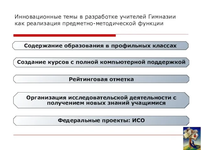 Инновационные темы в разработке учителей Гимназии как реализация предметно-методической функции Содержание образования