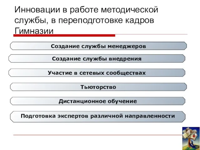 Инновации в работе методической службы, в переподготовке кадров Гимназии Подготовка экспертов различной