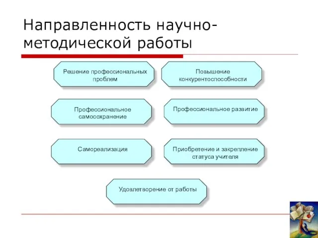 Направленность научно-методической работы