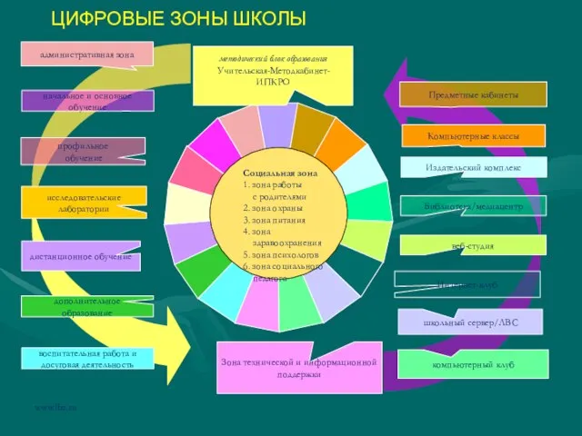 www.lbz.ru Социальная зона 1. зона работы с родителями 2. зона охраны 3.