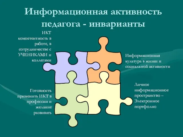 Информационная активность педагога - инварианты ИКТ компетентность в работе, в сотрудничестве с