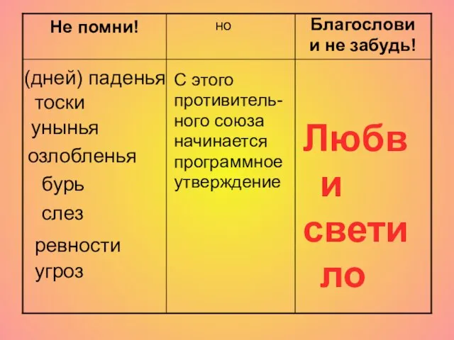 (дней) паденья тоски унынья озлобленья ревности угроз бурь слез но С этого