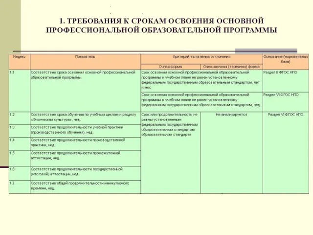 1. ТРЕБОВАНИЯ К СРОКАМ ОСВОЕНИЯ ОСНОВНОЙ ПРОФЕССИОНАЛЬНОЙ ОБРАЗОВАТЕЛЬНОЙ ПРОГРАММЫ