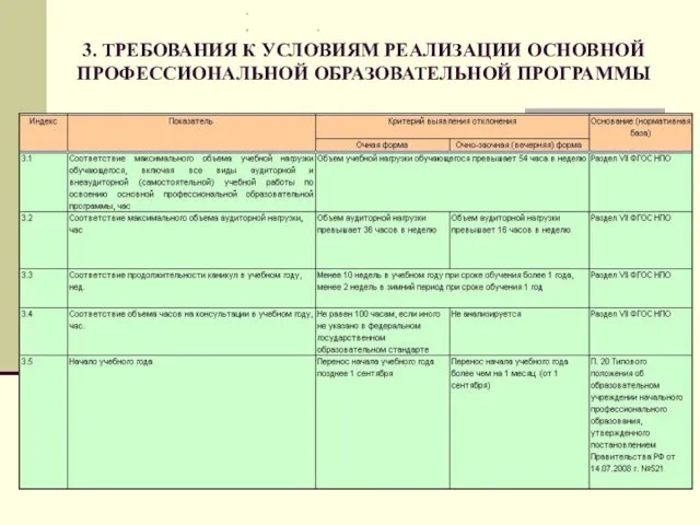 3. ТРЕБОВАНИЯ К УСЛОВИЯМ РЕАЛИЗАЦИИ ОСНОВНОЙ ПРОФЕССИОНАЛЬНОЙ ОБРАЗОВАТЕЛЬНОЙ ПРОГРАММЫ