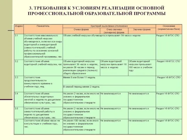 3. ТРЕБОВАНИЯ К УСЛОВИЯМ РЕАЛИЗАЦИИ ОСНОВНОЙ ПРОФЕССИОНАЛЬНОЙ ОБРАЗОВАТЕЛЬНОЙ ПРОГРАММЫ